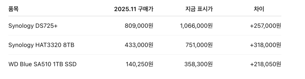막차 탄 기분 째지네.